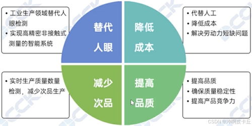 機(jī)器視覺開發(fā)入門 從基礎(chǔ)到實踐的完整指南